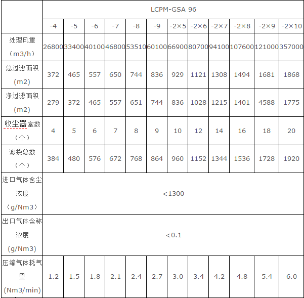 華康中天提供的側噴<strong>袋式除塵器</strong>各種技術參數選型