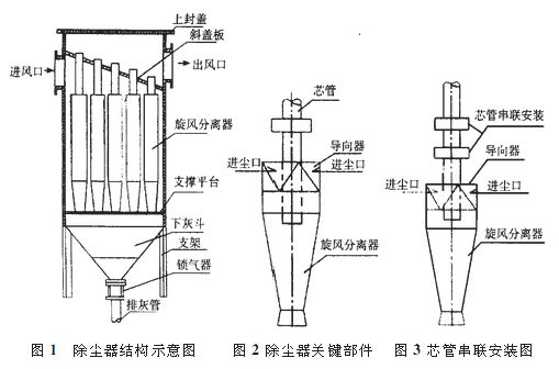 多管旋風(fēng)除塵器