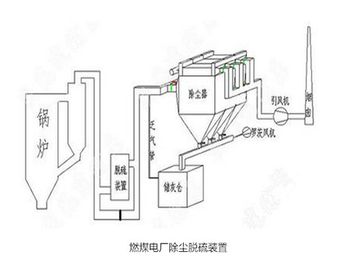 華康中天為新疆客戶生產的電廠燃煤鍋爐除塵器。